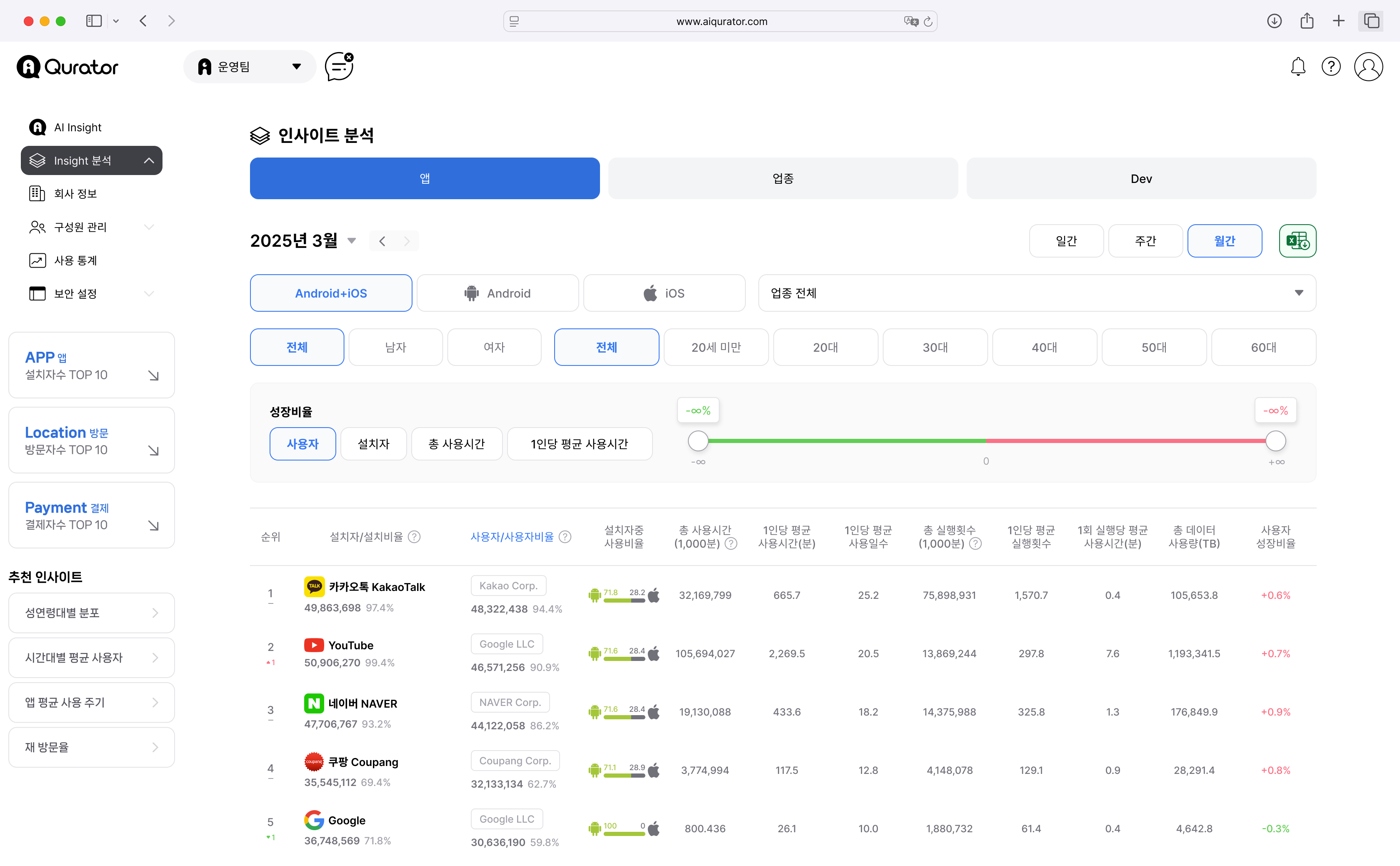 AI 데이터 분석 인사이트